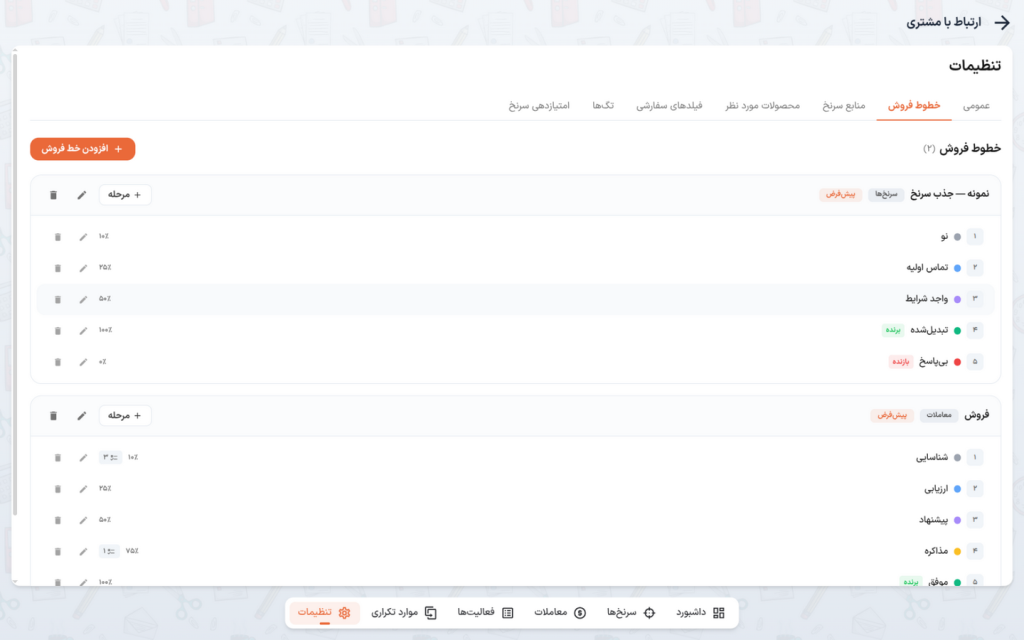 تنظیمات خطوط فروش — دو کارت خط فروش و مراحل هرکدام